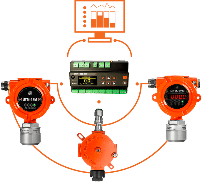 Control gas detecting system EMI-M1